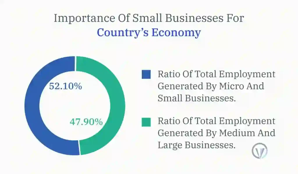 How Small Businesses Help The Economy - Importance of small businesses