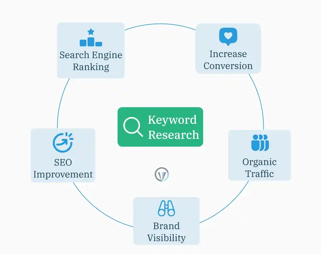 Search Engine Marketing Intelligence - Doing right Keyword Research for improving Search Engine Ranking