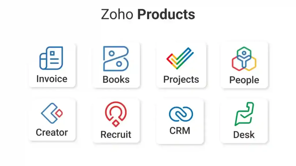 Zoho All Products and services - Sridhar Vembu